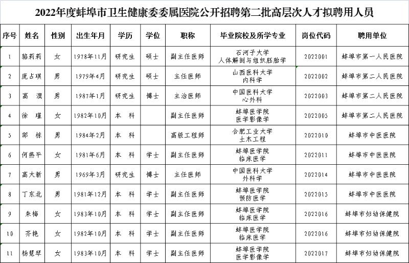蚌埠人才网