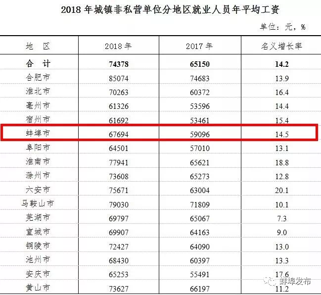 蚌埠求职