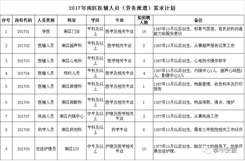 蚌埠招聘信息