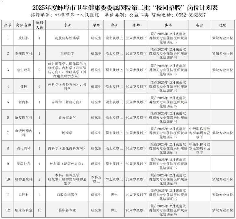 蚌埠人事人才网